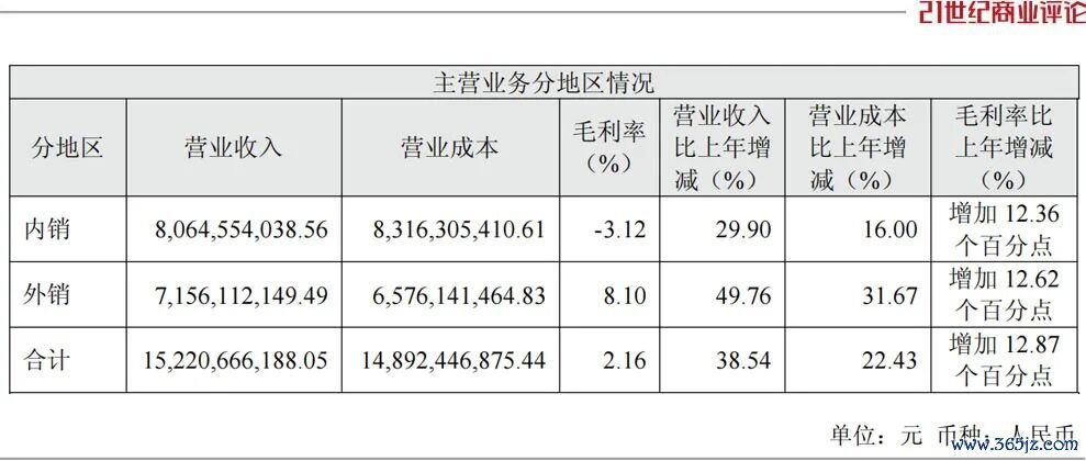 2025年爱旭股份主营业务分地区情况